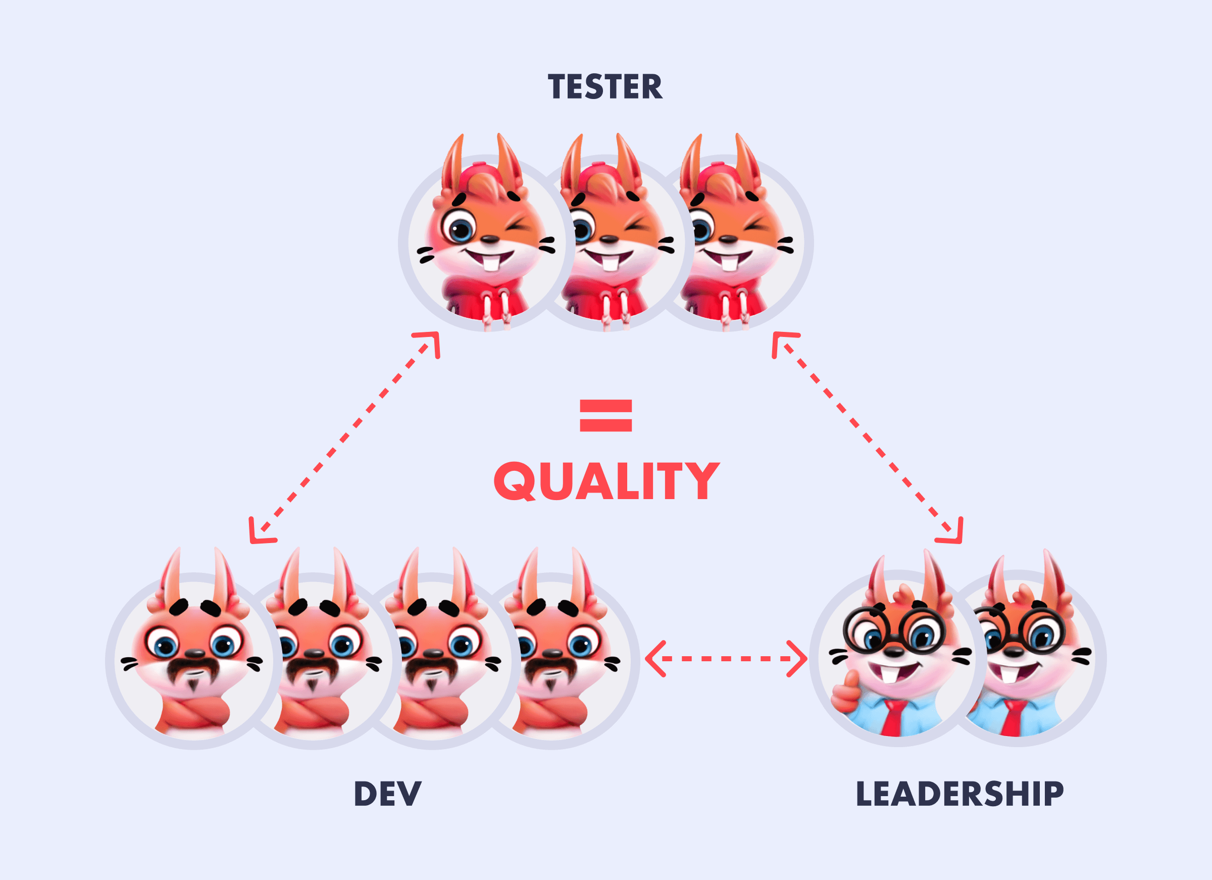 Challenges when working with offshore QA teams